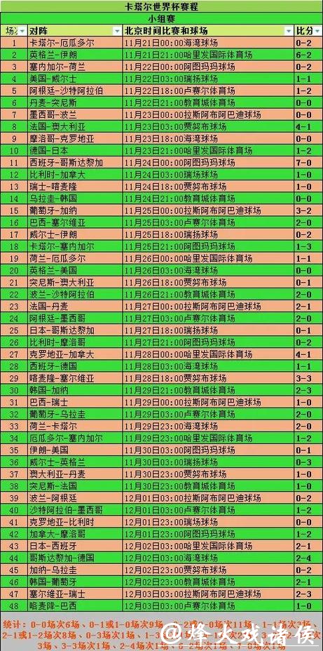 世界杯投注数据统计:掌握比赛先机 世界杯投注数据统计:掌握比赛先机