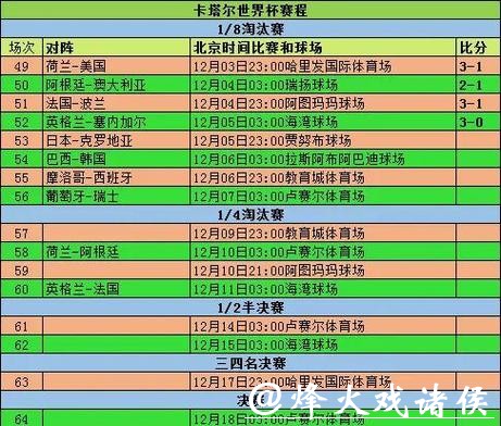 世界杯投注数据统计:掌握比赛先机 世界杯投注数据统计:掌握比赛先机