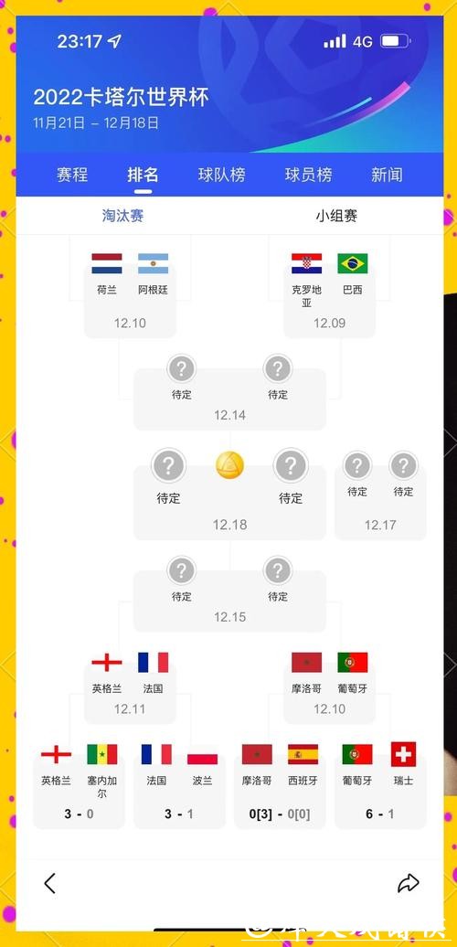 专家视角：世界杯预测热门冠军有谁？