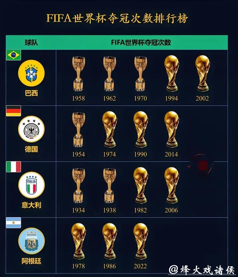 专家视角：世界杯预测热门冠军有谁？