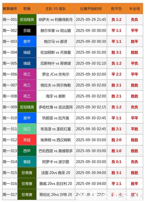 新手必读:世界杯竞猜平台入门指南 新手必读:世界杯竞猜平台入门指南