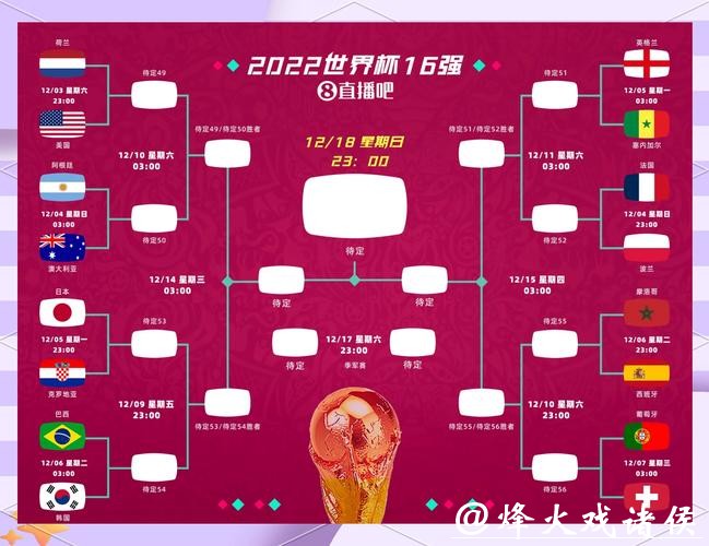 世界杯赛程预测:淘汰赛关键对战看点解析 世界杯赛程预测:淘汰赛关键对战看点解析